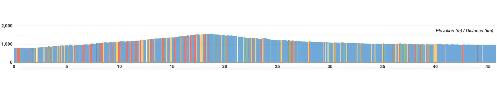 day 3.webp